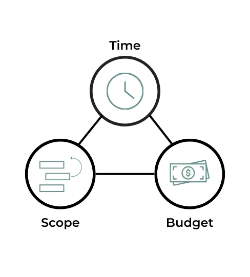 when scrum doesn’t work 