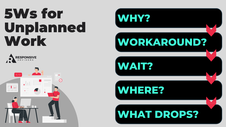 unplanned work