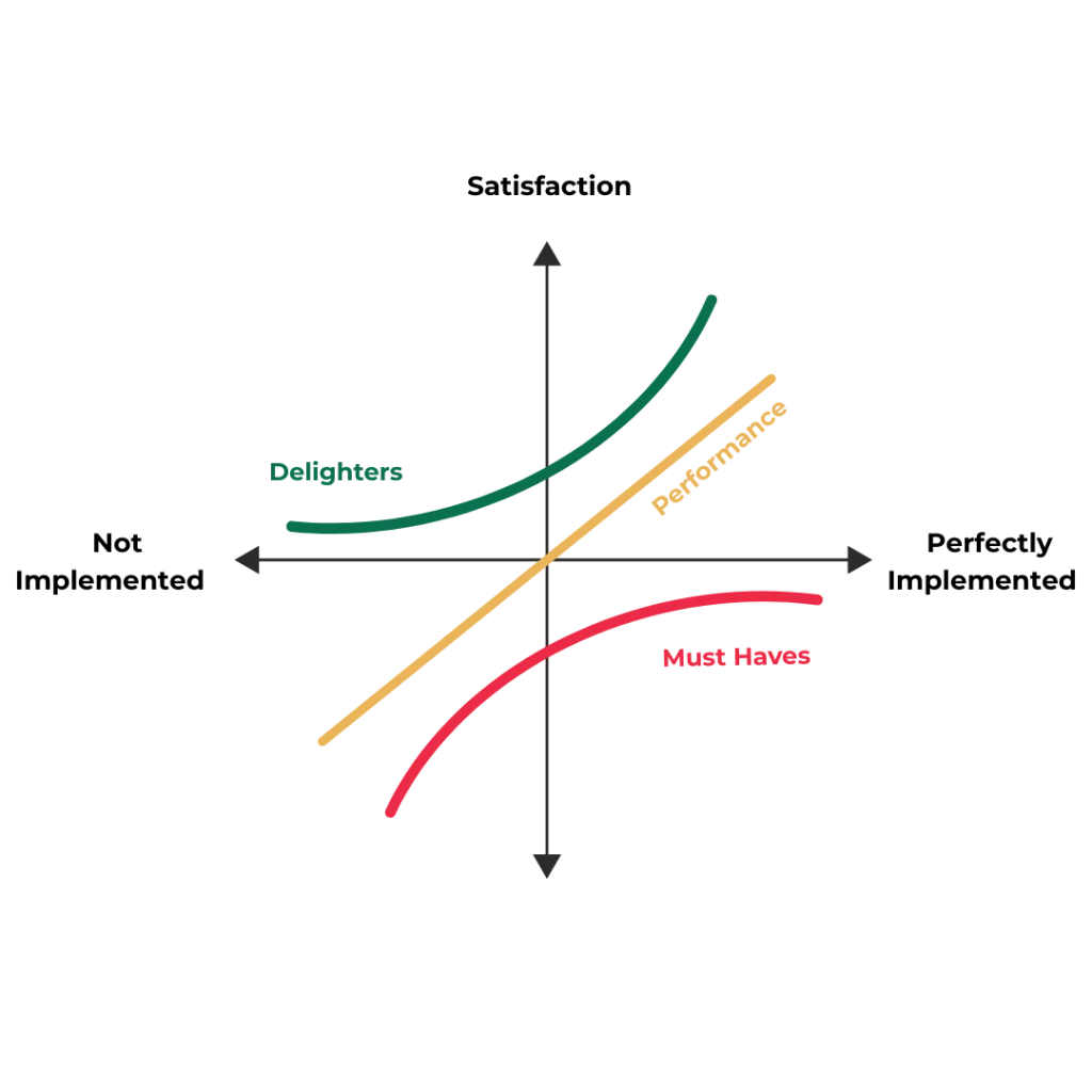 Kano Model