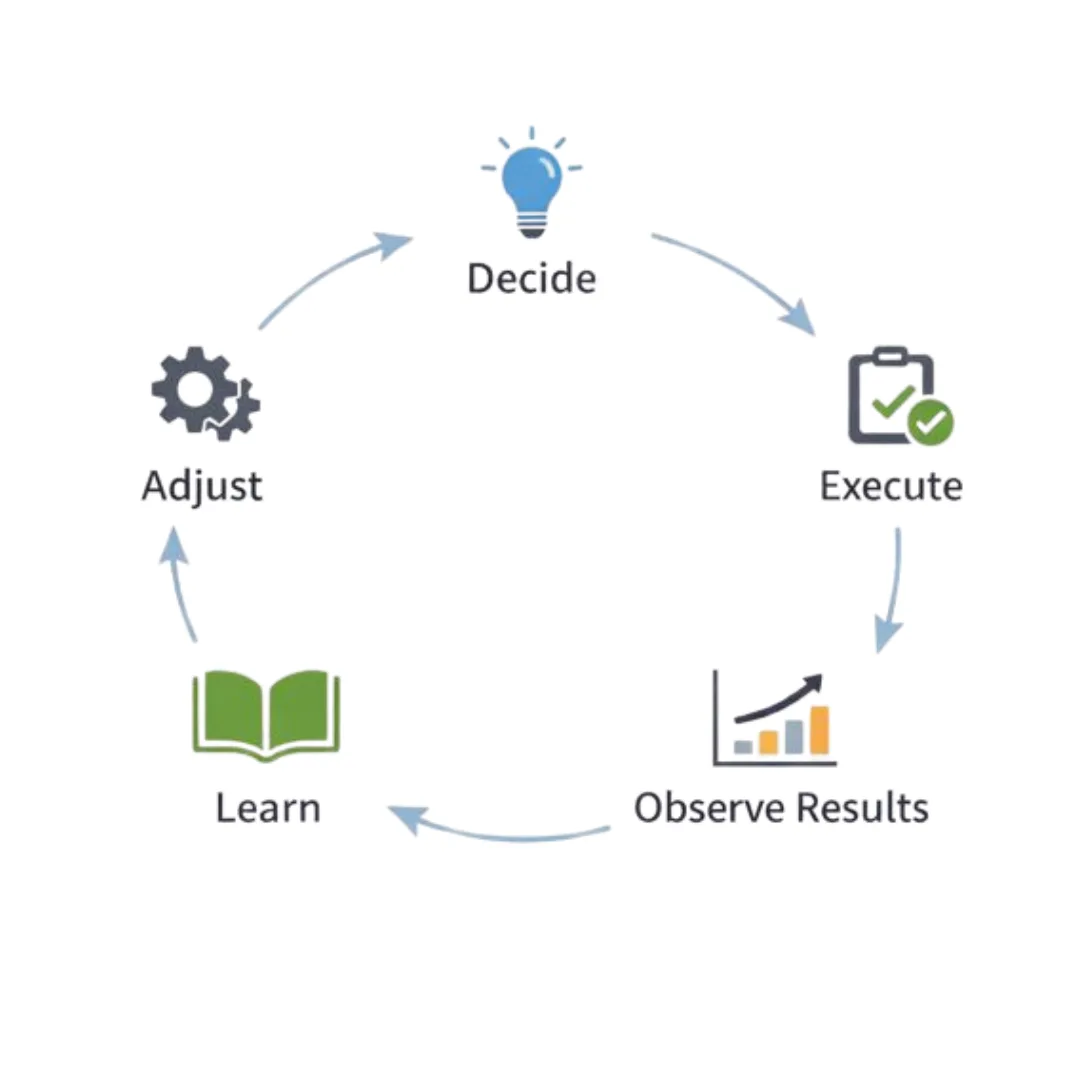 feedback loops